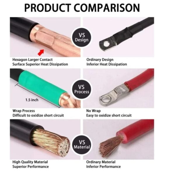 yamaha G22 battery cables